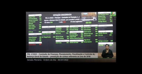 Luciana Genro é única deputada a votar contra aprovação das contas de 2018 do governo Sartori